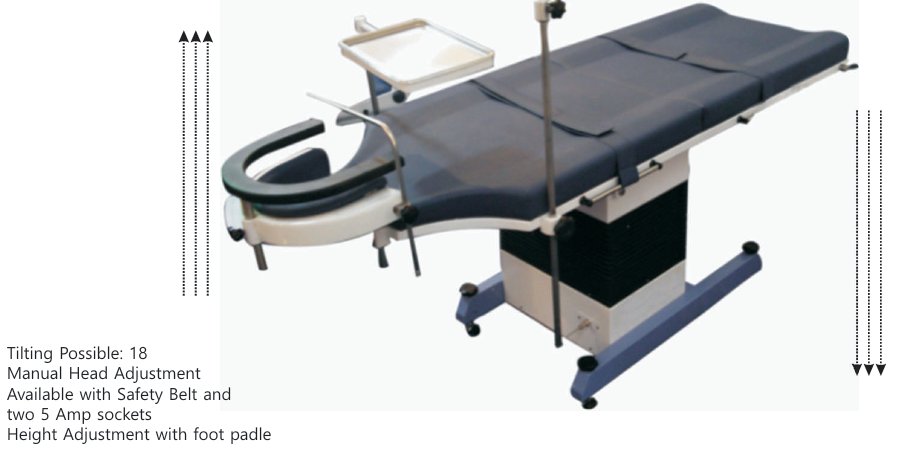 Operation Table